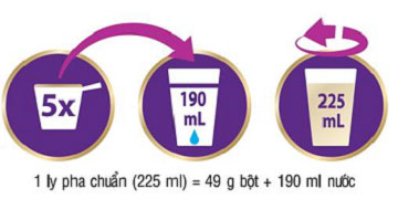 Sữa bột Pediasure BA cho trẻ biếng ăn. hộp 400g